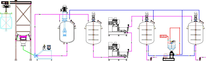無塵高效+黃原膠高效處理工藝流程